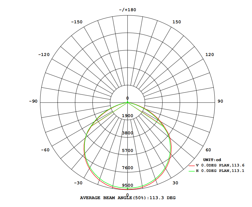 100W/150W/200W/250W LED Highbay Light IES Angle Diagram